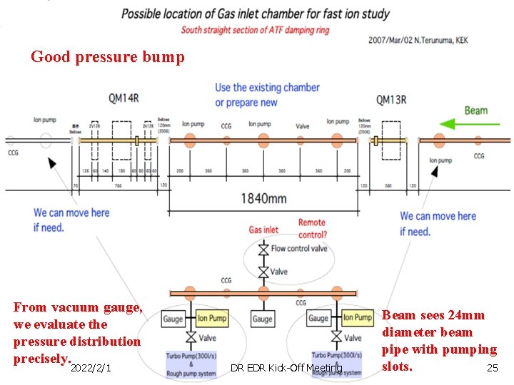 Good pressure bump From vacuum gauge, we evaluate the pressure distribution precisely. 2022/2/1 DR