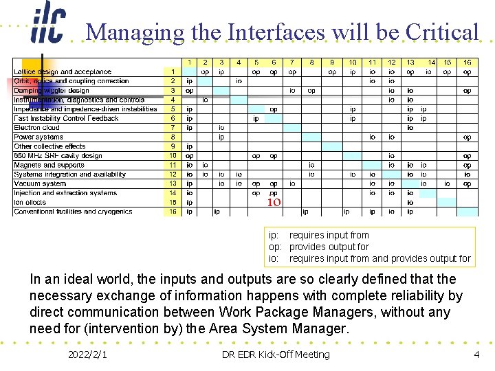 Managing the Interfaces will be Critical io ip: requires input from op: provides output