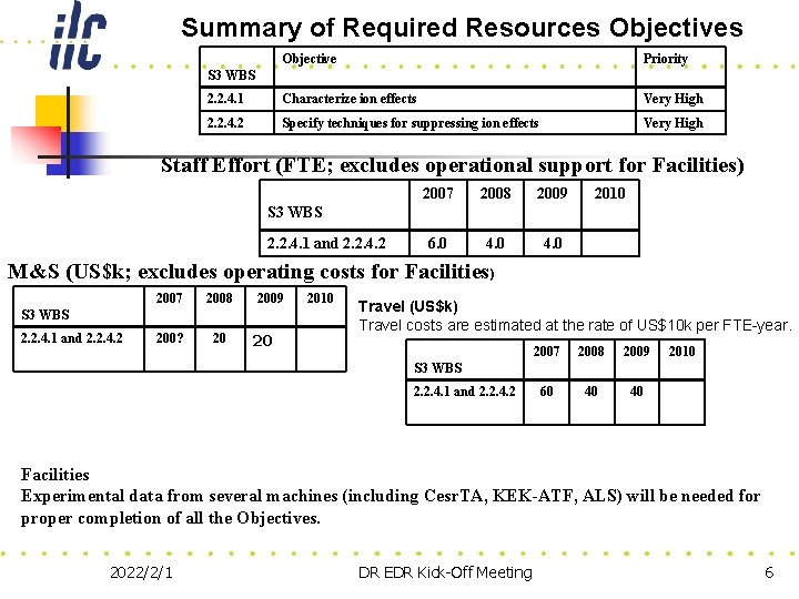 Summary of Required Resources Objective Priority 2. 2. 4. 1 Characterize ion effects Very