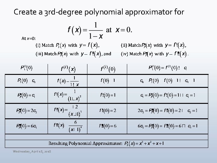 Create a 3 rd-degree polynomial approximator for Wednesday, April 18, 2018 