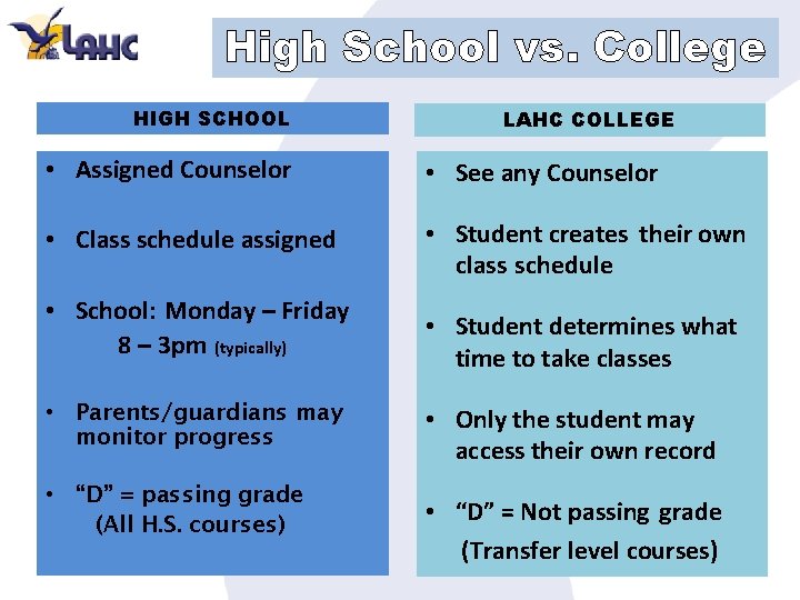 High School vs. College HIGH SCHOOL LAHC COLLEGE • Assigned Counselor • See any