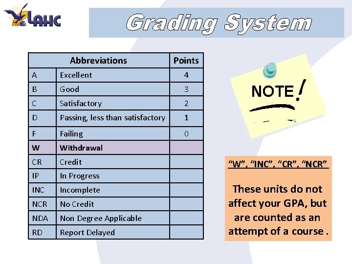 Grading System Abbreviations Points A Excellent 4 B Good 3 C Satisfactory 2 D