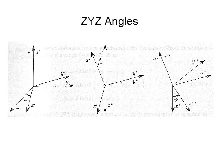 ZYZ Angles 