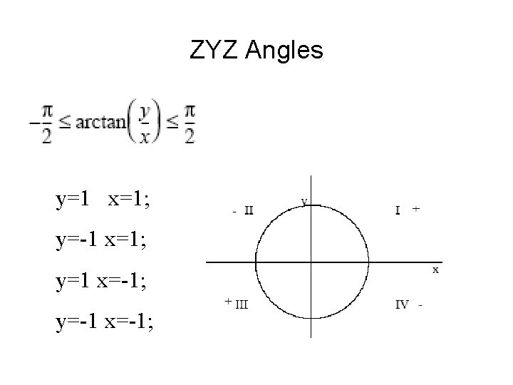 ZYZ Angles y=1 x=1; y=-1 x=1; y=1 x=-1; y=-1 x=-1; 