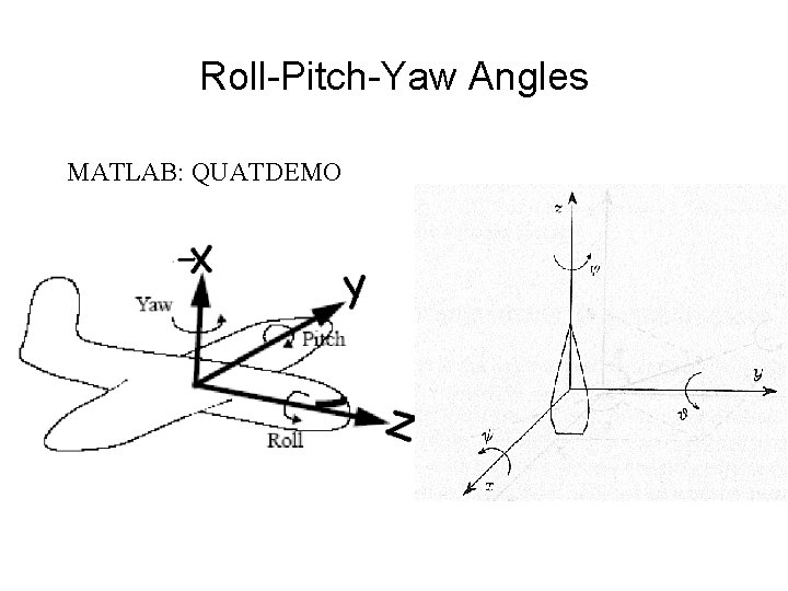 Roll-Pitch-Yaw Angles MATLAB: QUATDEMO 