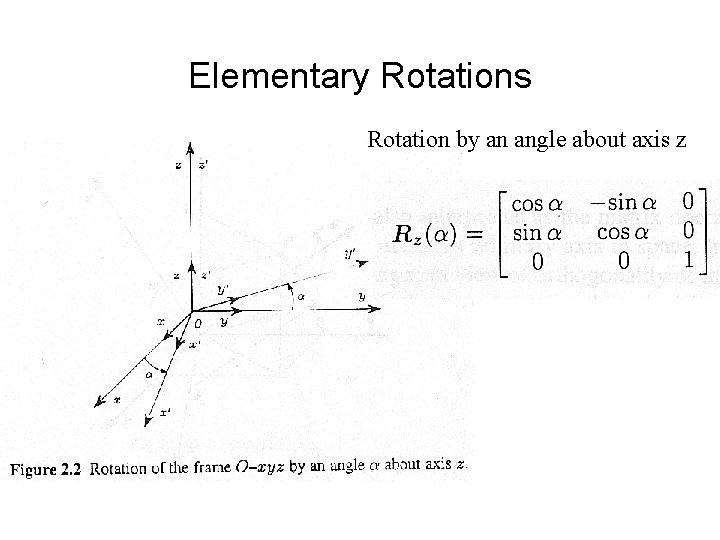 Elementary Rotations Rotation by an angle about axis z 