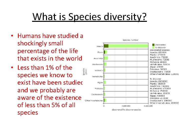 What is Species diversity? • Humans have studied a shockingly small percentage of the