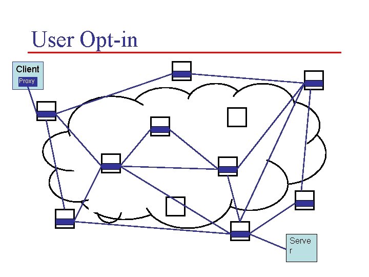 User Opt-in Client Proxy Serve r 