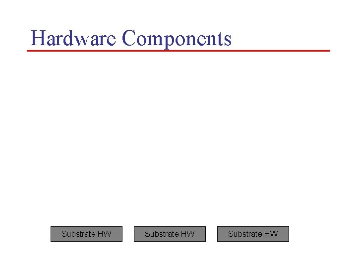 Hardware Components Substrate HW 