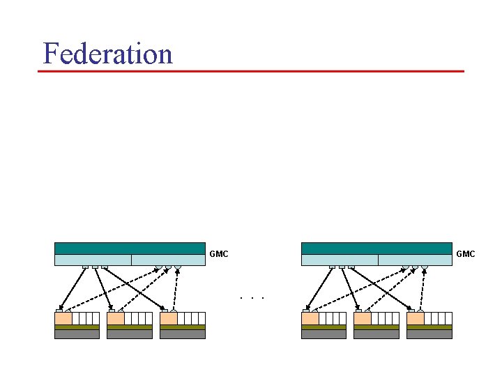 Federation GMC . . . 