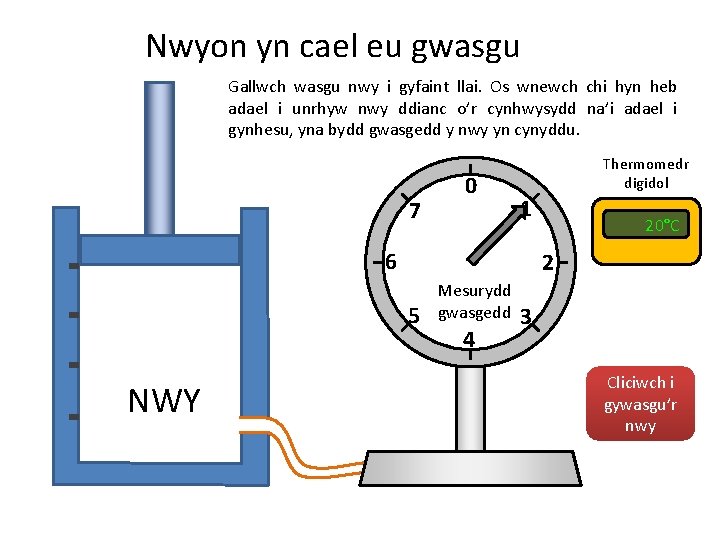 Nwyon yn cael eu gwasgu Gallwch wasgu nwy i gyfaint llai. Os wnewch chi