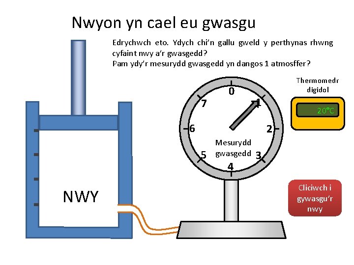 Nwyon yn cael eu gwasgu Edrychwch eto. Ydych chi’n gallu gweld y perthynas rhwng