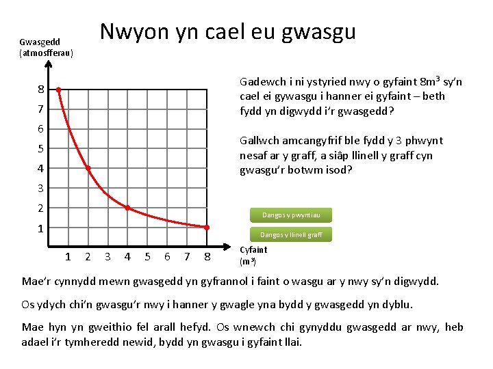 Nwyon yn cael eu gwasgu Gwasgedd (atmosfferau) Gadewch i ni ystyried nwy o gyfaint