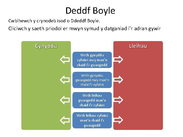 Deddf Boyle Cwblhewch y crynodeb isod o Ddeddf Boyle. Cliciwch y saeth priodol er