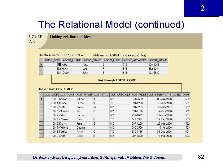 2 The Relational Model (continued) Database Systems: Design, Implementation, & Management, 7 th Edition,