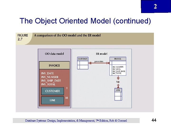 2 The Object Oriented Model (continued) Database Systems: Design, Implementation, & Management, 7 th