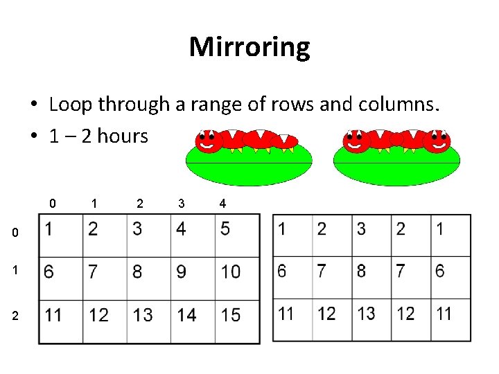 Mirroring • Loop through a range of rows and columns. • 1 – 2