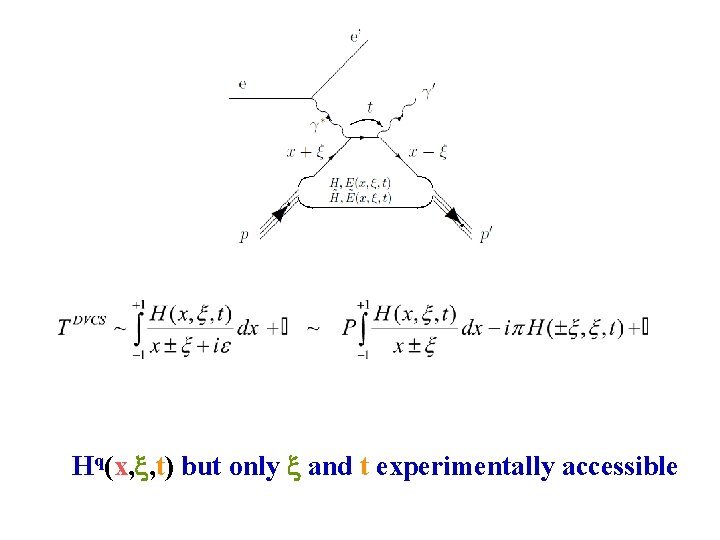 Hq(x, x, t) but only x and t experimentally accessible 