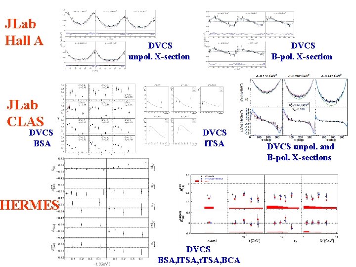 JLab Hall A JLab CLAS DVCS BSA DVCS B-pol. X-section DVCS unpol. X-section DVCS