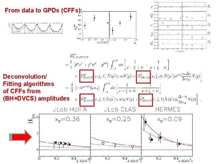 From data to GPDs (CFFs): Deconvolution/ Fitting algorithms of CFFs from (BH+DVCS) amplitudes 