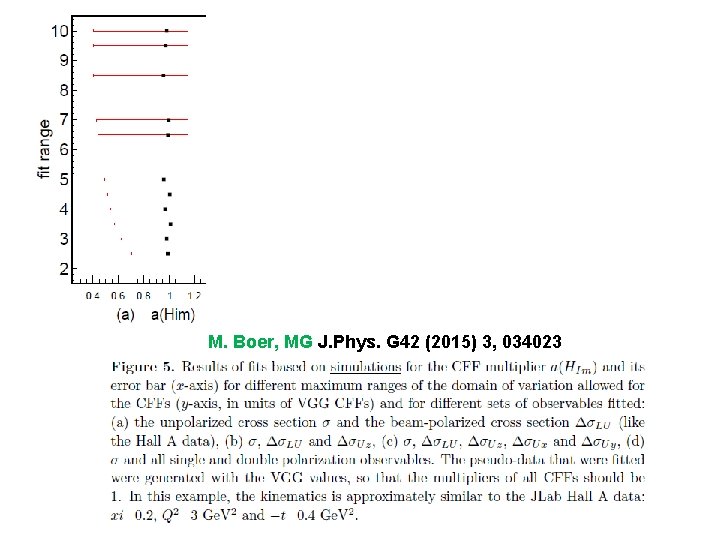 M. Boer, MG J. Phys. G 42 (2015) 3, 034023 