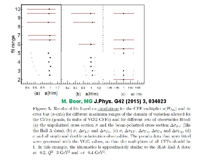 M. Boer, MG J. Phys. G 42 (2015) 3, 034023 