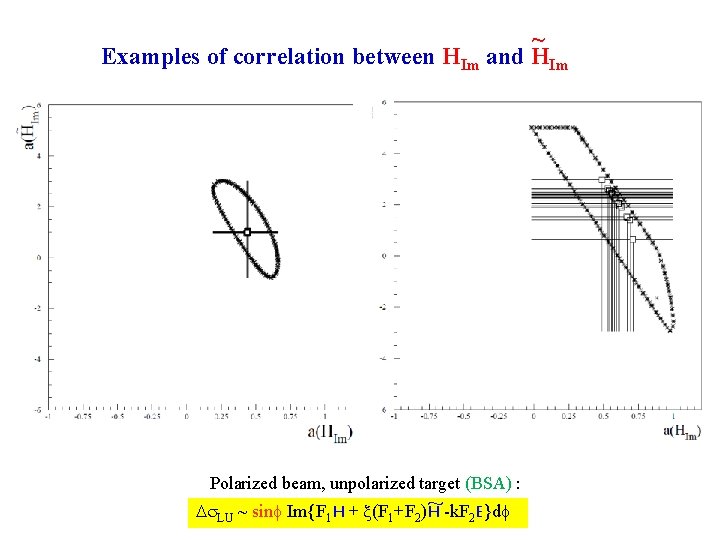 ~ Examples of correlation between HIm and HIm Polarized beam, unpolarized target (BSA) :