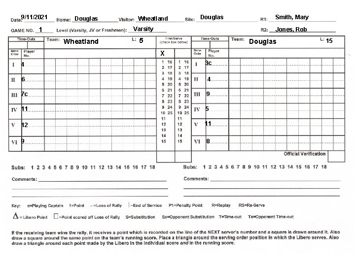 9/11/2021 Douglas Wheatland Douglas Varsity 1 Wheatland Smith, Mary Jones, Rob 5 Douglas X