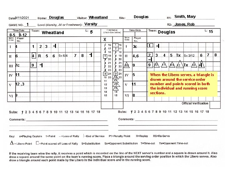 Douglas 9/11/2021 Varsity 1 4 1 6 4 R 7 c 9 -l 11