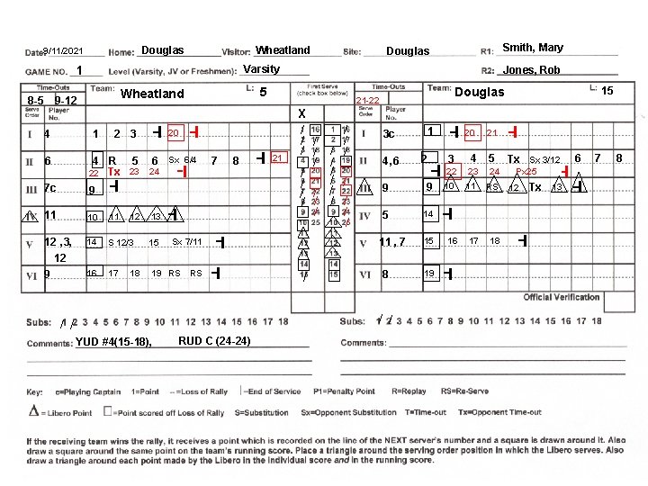 Douglas 9/11/2021 Wheatland Varsity 1 4 R 5 6 Sx 6/4 22 Tx 23