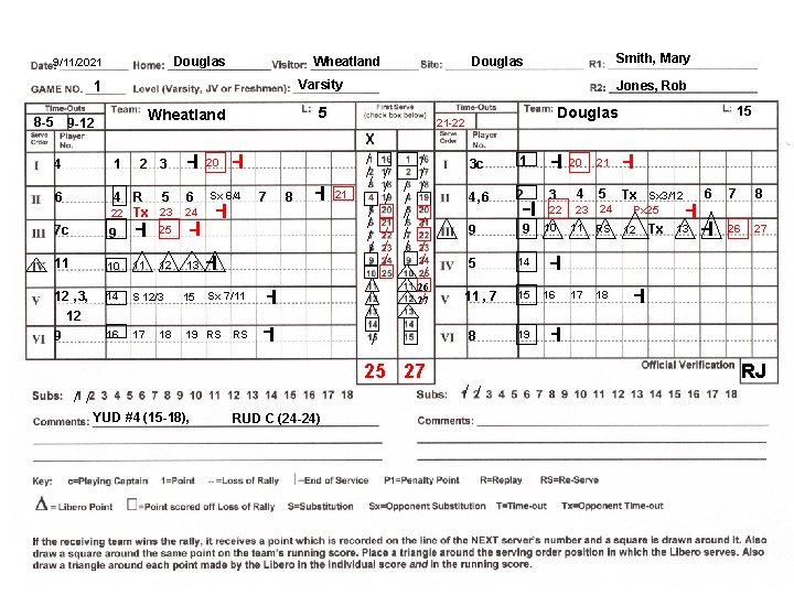 Douglas 9/11/2021 Wheatland Varsity 1 8 -5 Smith, Mary Douglas 5 Wheatland 9 -12