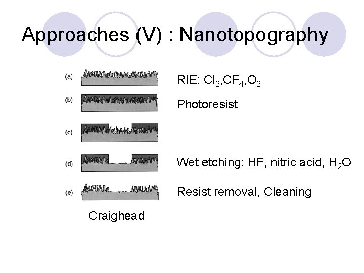 Approaches (V) : Nanotopography RIE: Cl 2, CF 4, O 2 Photoresist Wet etching: