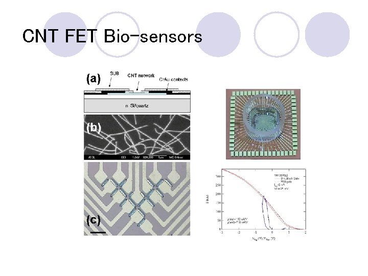 CNT FET Bio-sensors 