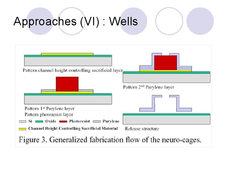 Approaches (VI) : Wells 