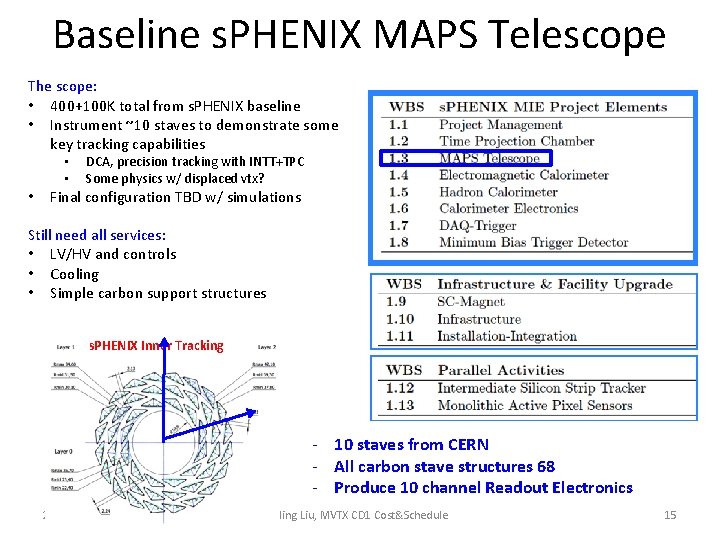 Baseline s. PHENIX MAPS Telescope The scope: • 400+100 K total from s. PHENIX