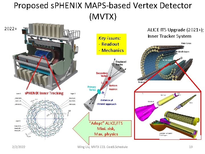 Proposed s. PHENIX MAPS-based Vertex Detector (MVTX) 2022+ Key issues: - Readout - Mechanics