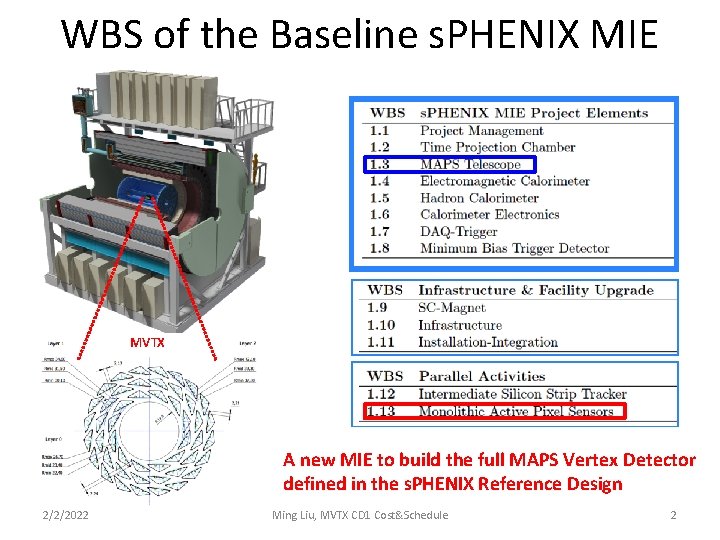 WBS of the Baseline s. PHENIX MIE MVTX A new MIE to build the