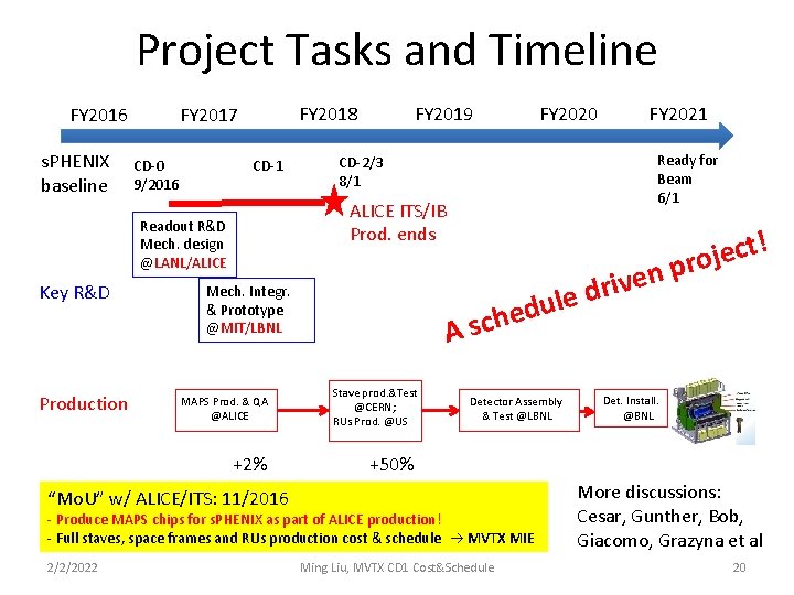 Project Tasks and Timeline FY 2016 s. PHENIX baseline FY 2018 FY 2017 CD-0