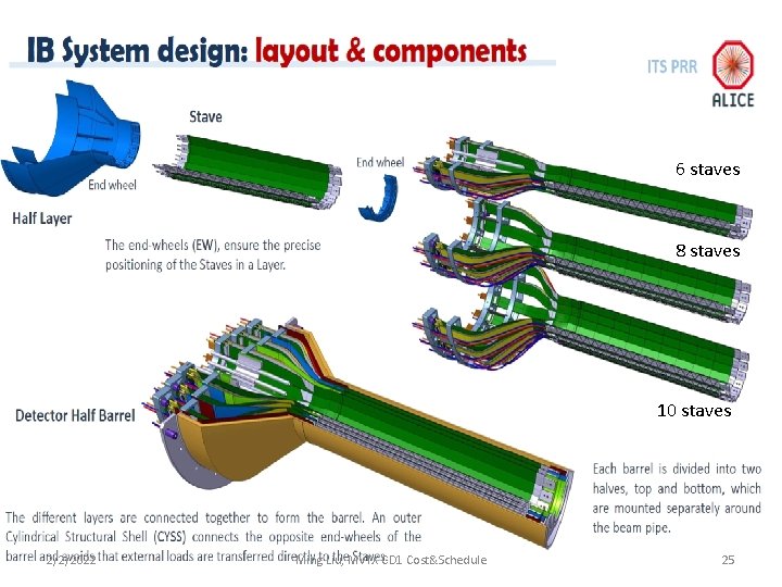 6 staves 8 staves 10 staves 2/2/2022 Ming Liu, MVTX CD 1 Cost&Schedule 25