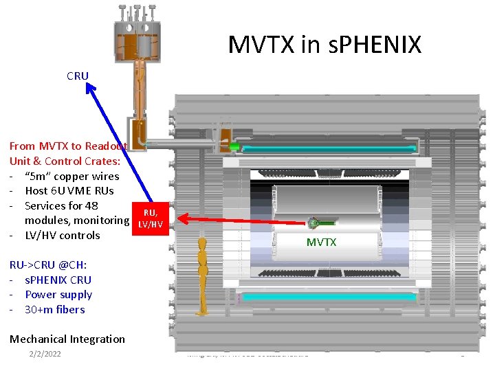 MVTX in s. PHENIX MVTX Project CRU From MVTX to Readout Unit & Control