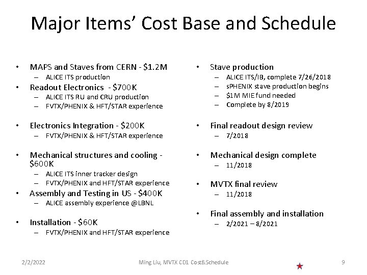Major Items’ Cost Base and Schedule • MAPS and Staves from CERN - $1.