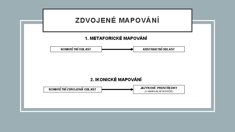 ZDVOJENÉ MAPOVÁNÍ 1. METAFORICKÉ MAPOVÁNÍ KONKRÉTNÍ OBLAST ABSTRAKTNÍ OBLAST 2. IKONICKÉ MAPOVÁNÍ KONKRÉTNÍ ZDROJOVÁ