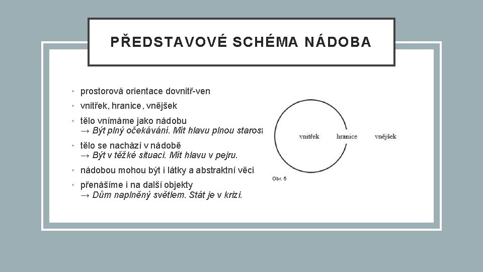 PŘEDSTAVOVÉ SCHÉMA NÁDOBA • prostorová orientace dovnitř-ven • vnitřek, hranice, vnějšek • tělo vnímáme