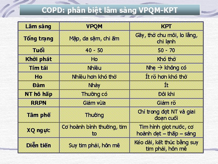 COPD: phân biệt lâm sàng VPQM-KPT Lâm sàng VPQM KPT Tổng trạng Mập, da