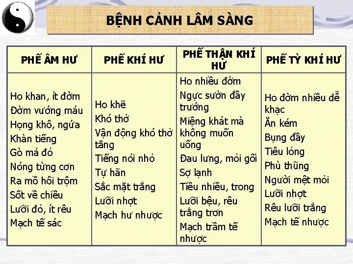 BỆNH CẢNH L M SÀNG PHẾ M HƯ Ho khan, ít đờm Đờm vướng