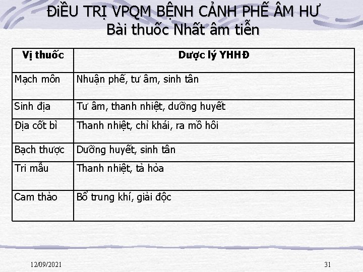 ĐiỀU TRỊ VPQM BỆNH CẢNH PHẾ M HƯ Bài thuốc Nhất âm tiễn Vị