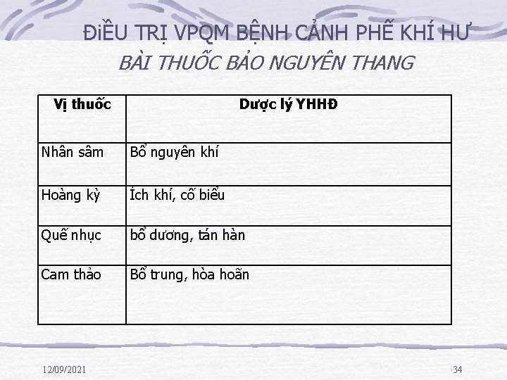 ĐiỀU TRỊ VPQM BỆNH CẢNH PHẾ KHÍ HƯ BÀI THUỐC BẢO NGUYÊN THANG Vị