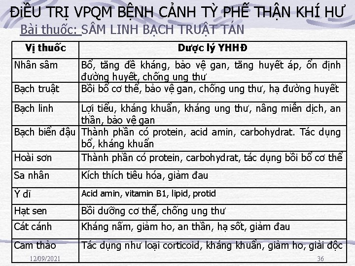 ĐiỀU TRỊ VPQM BỆNH CẢNH TỲ PHẾ THẬN KHÍ HƯ Bài thuốc: S M