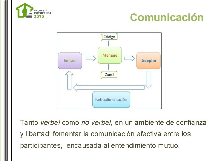 Comunicación Tanto verbal como no verbal, en un ambiente de confianza y libertad; fomentar