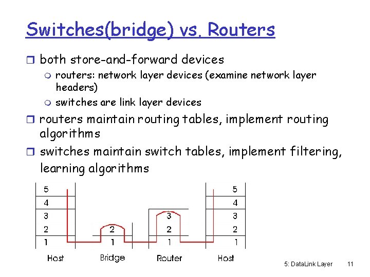 Switches(bridge) vs. Routers r both store-and-forward devices m routers: network layer devices (examine network